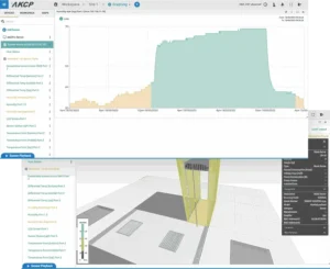 AKCP capteurs virtuels, graphiques, suivi des actifs