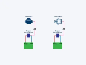 Surveillance des démarreurs et des alternateurs | Battery Monitoring ...