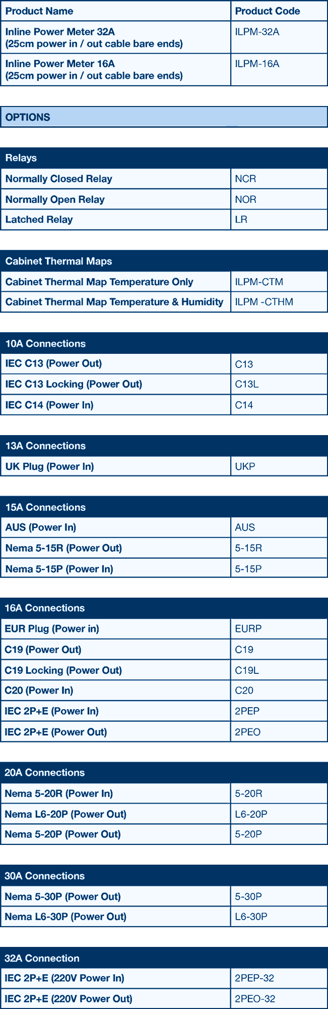 Options et codes produits | In-Line Power Meter (ILPM) | Entrées/sorties et énergie | AKCP